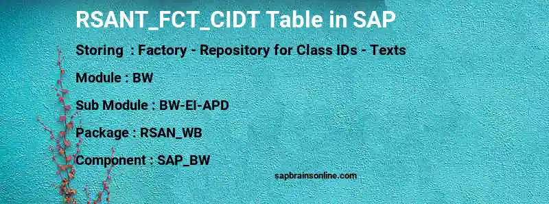 SAP RSANT_FCT_CIDT table