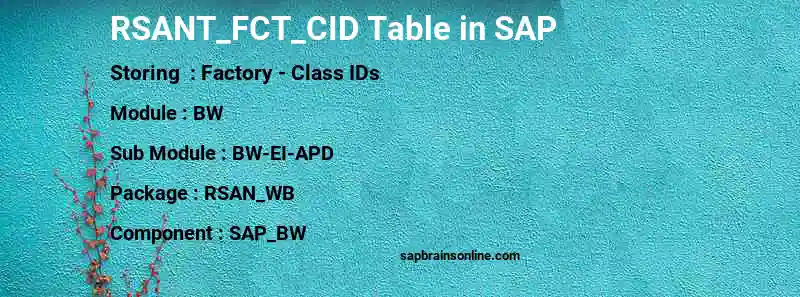 SAP RSANT_FCT_CID table