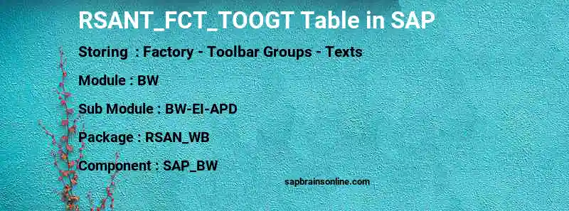 SAP RSANT_FCT_TOOGT table