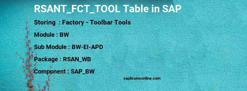 SAP RSANT_FCT_TOOL table