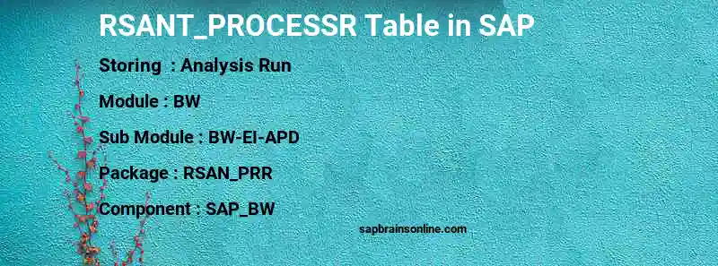 SAP RSANT_PROCESSR table