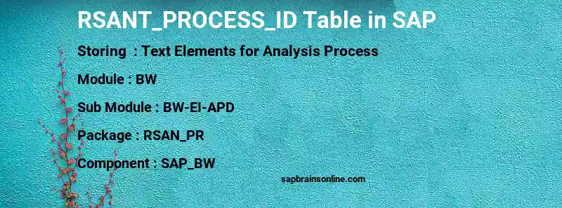 SAP RSANT_PROCESS_ID table