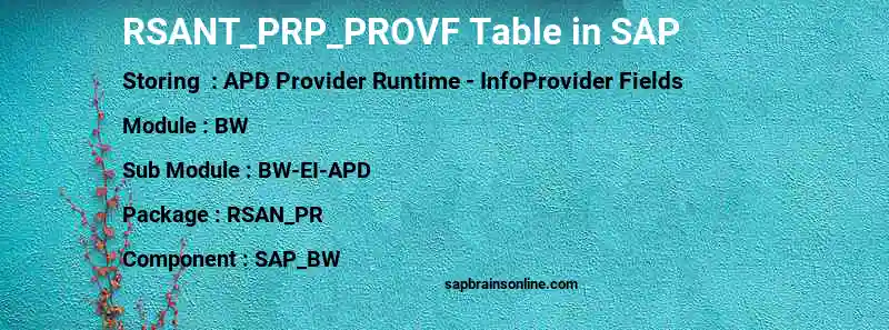 SAP RSANT_PRP_PROVF table