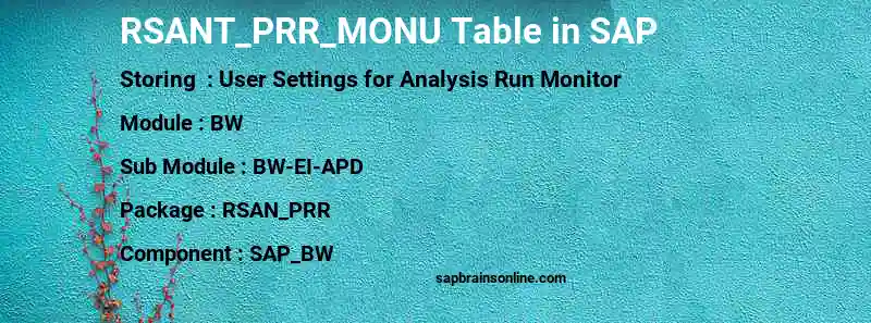 SAP RSANT_PRR_MONU table