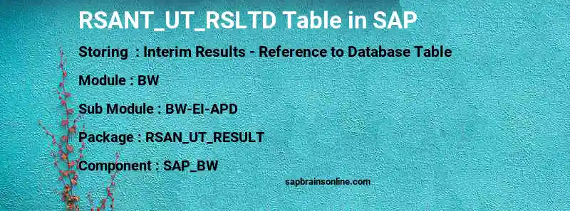 SAP RSANT_UT_RSLTD table
