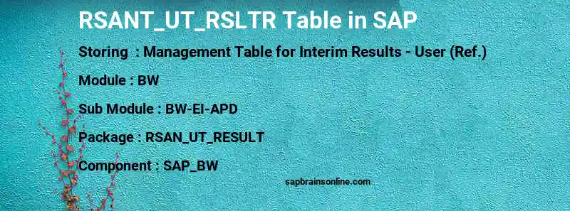 SAP RSANT_UT_RSLTR table