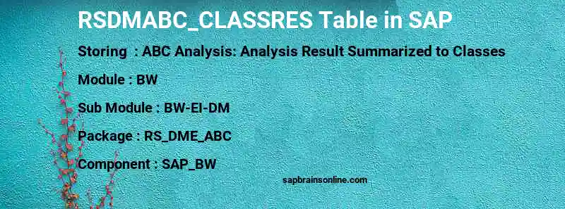 SAP RSDMABC_CLASSRES table