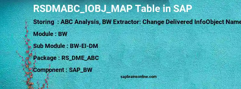SAP RSDMABC_IOBJ_MAP table