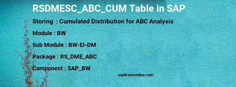 SAP RSDMESC_ABC_CUM table