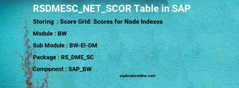 SAP RSDMESC_NET_SCOR table