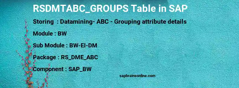SAP RSDMTABC_GROUPS table