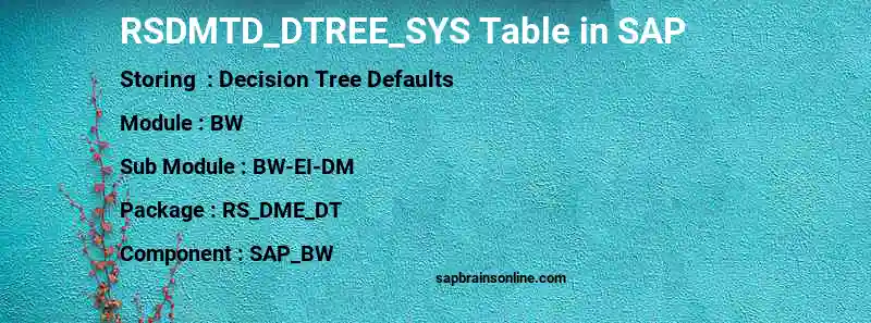SAP RSDMTD_DTREE_SYS table