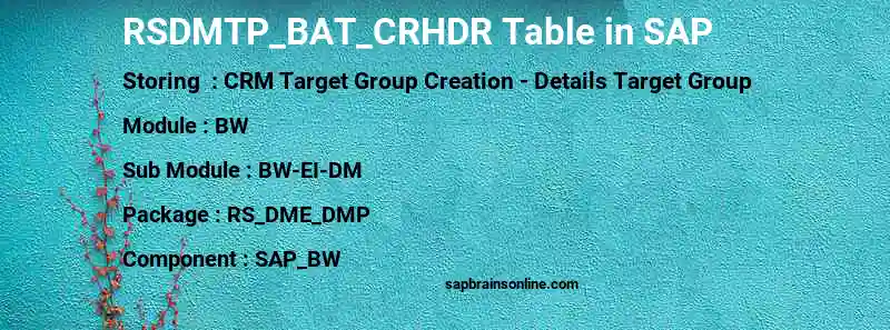 SAP RSDMTP_BAT_CRHDR table
