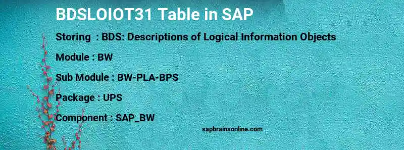 SAP BDSLOIOT31 table