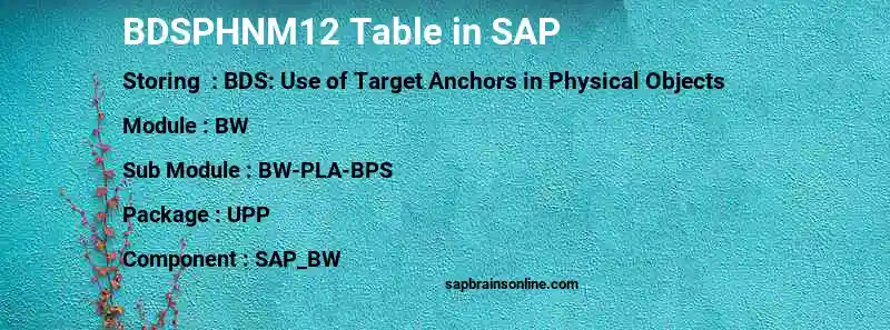 SAP BDSPHNM12 table