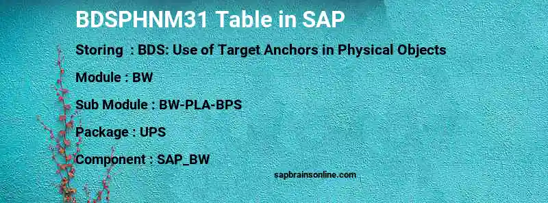 SAP BDSPHNM31 table