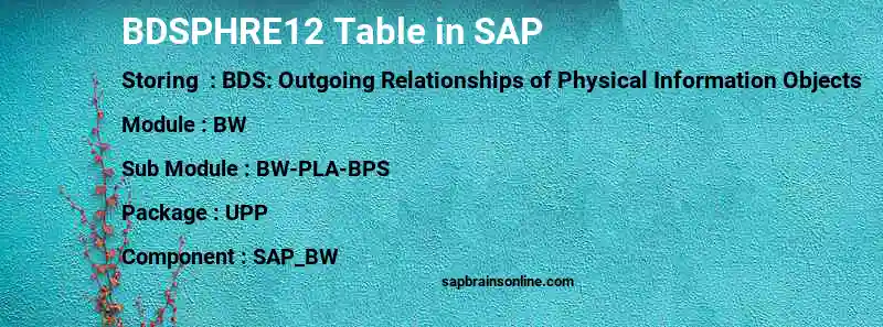 SAP BDSPHRE12 table
