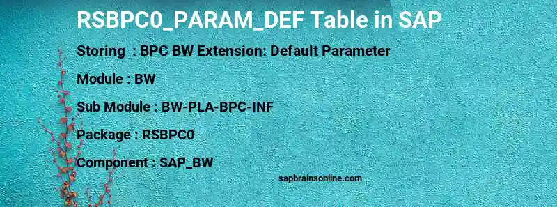SAP RSBPC0_PARAM_DEF table