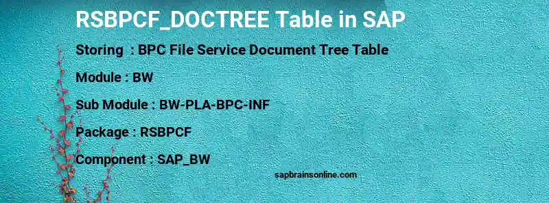 SAP RSBPCF_DOCTREE table