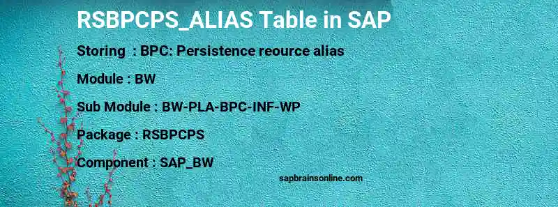 SAP RSBPCPS_ALIAS table