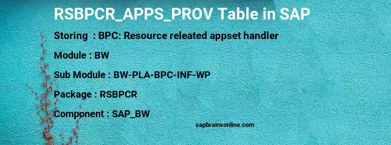 SAP RSBPCR_APPS_PROV table