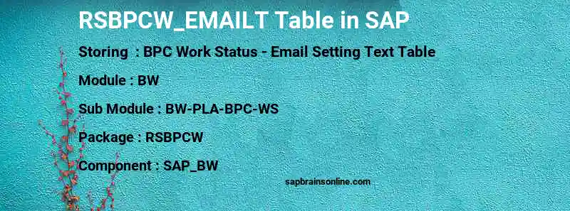 SAP RSBPCW_EMAILT table