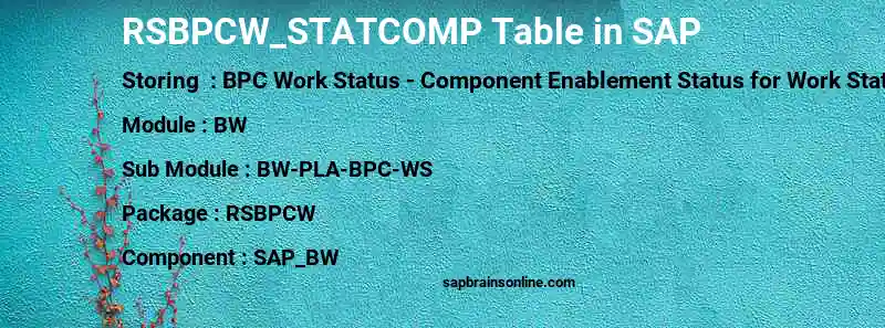 SAP RSBPCW_STATCOMP table