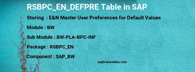 SAP RSBPC_EN_DEFPRE table