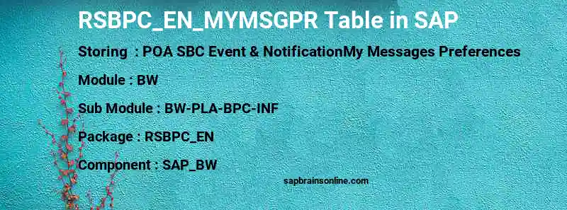 SAP RSBPC_EN_MYMSGPR table