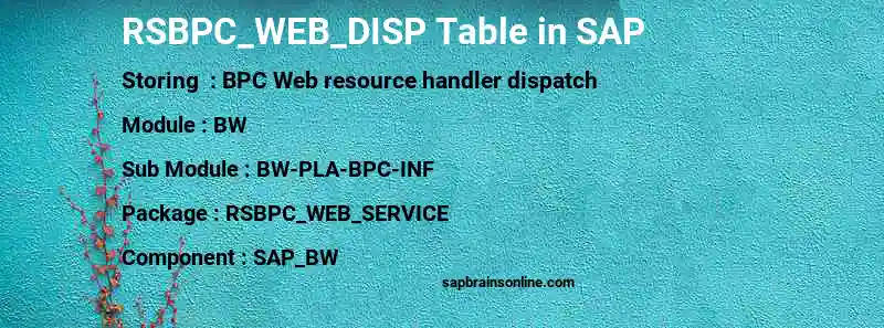SAP RSBPC_WEB_DISP table