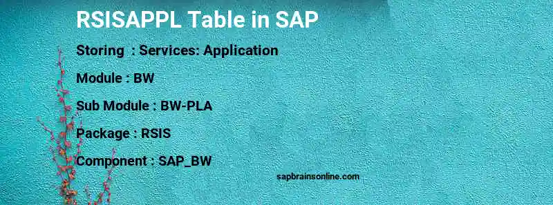 SAP RSISAPPL table