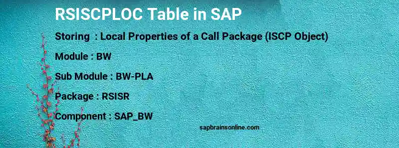 SAP RSISCPLOC table