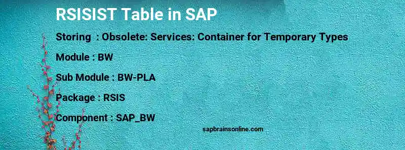 SAP RSISIST table