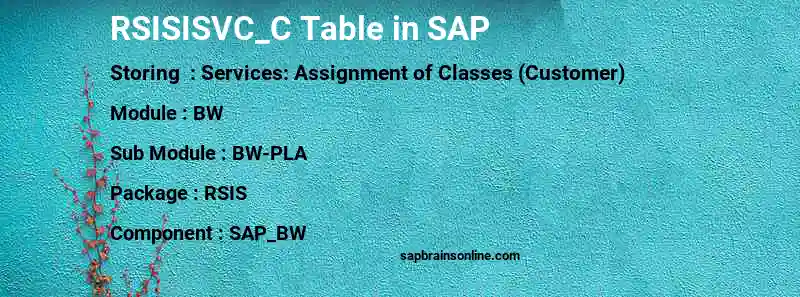 SAP RSISISVC_C table