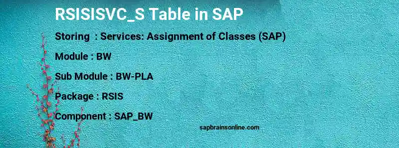 SAP RSISISVC_S table