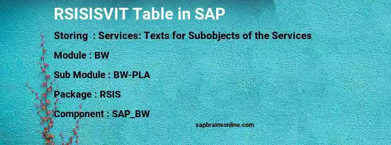 SAP RSISISVIT table