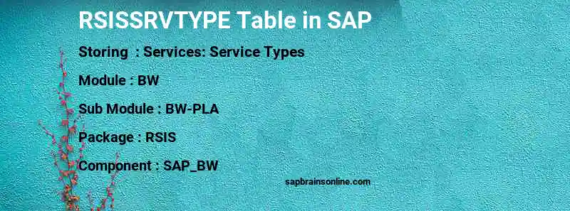 SAP RSISSRVTYPE table