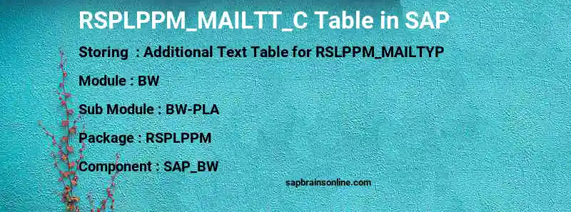 SAP RSPLPPM_MAILTT_C table