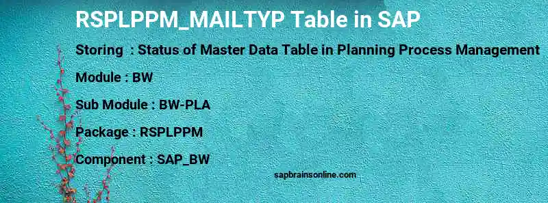 SAP RSPLPPM_MAILTYP table