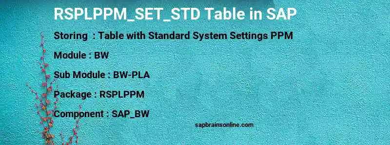 SAP RSPLPPM_SET_STD table