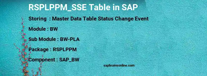 SAP RSPLPPM_SSE table