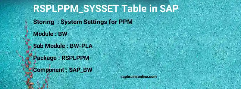 SAP RSPLPPM_SYSSET table