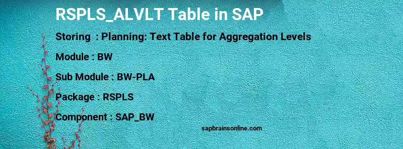 SAP RSPLS_ALVLT table