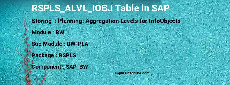 SAP RSPLS_ALVL_IOBJ table