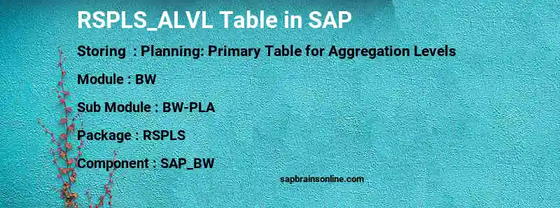 SAP RSPLS_ALVL table