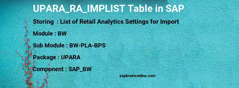 SAP UPARA_RA_IMPLIST table