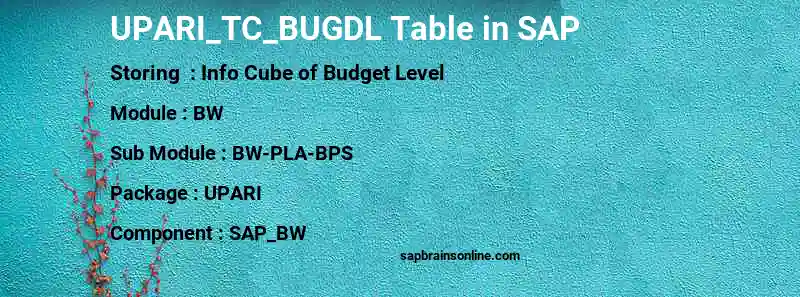 SAP UPARI_TC_BUGDL table