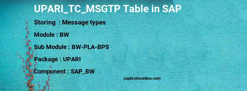 SAP UPARI_TC_MSGTP table