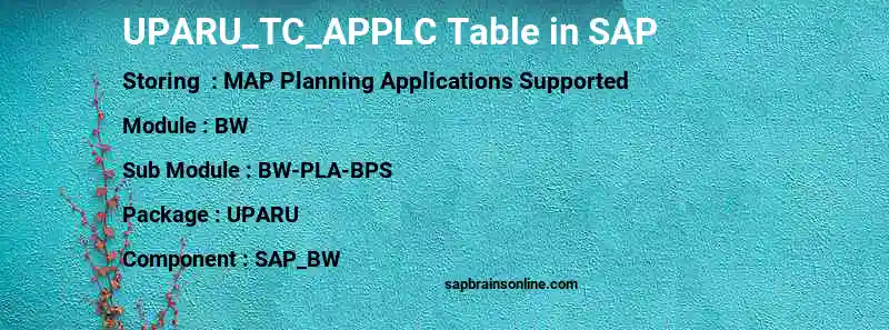 SAP UPARU_TC_APPLC table