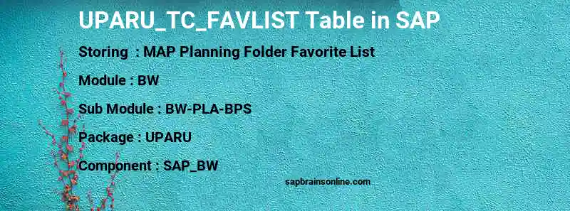 SAP UPARU_TC_FAVLIST table